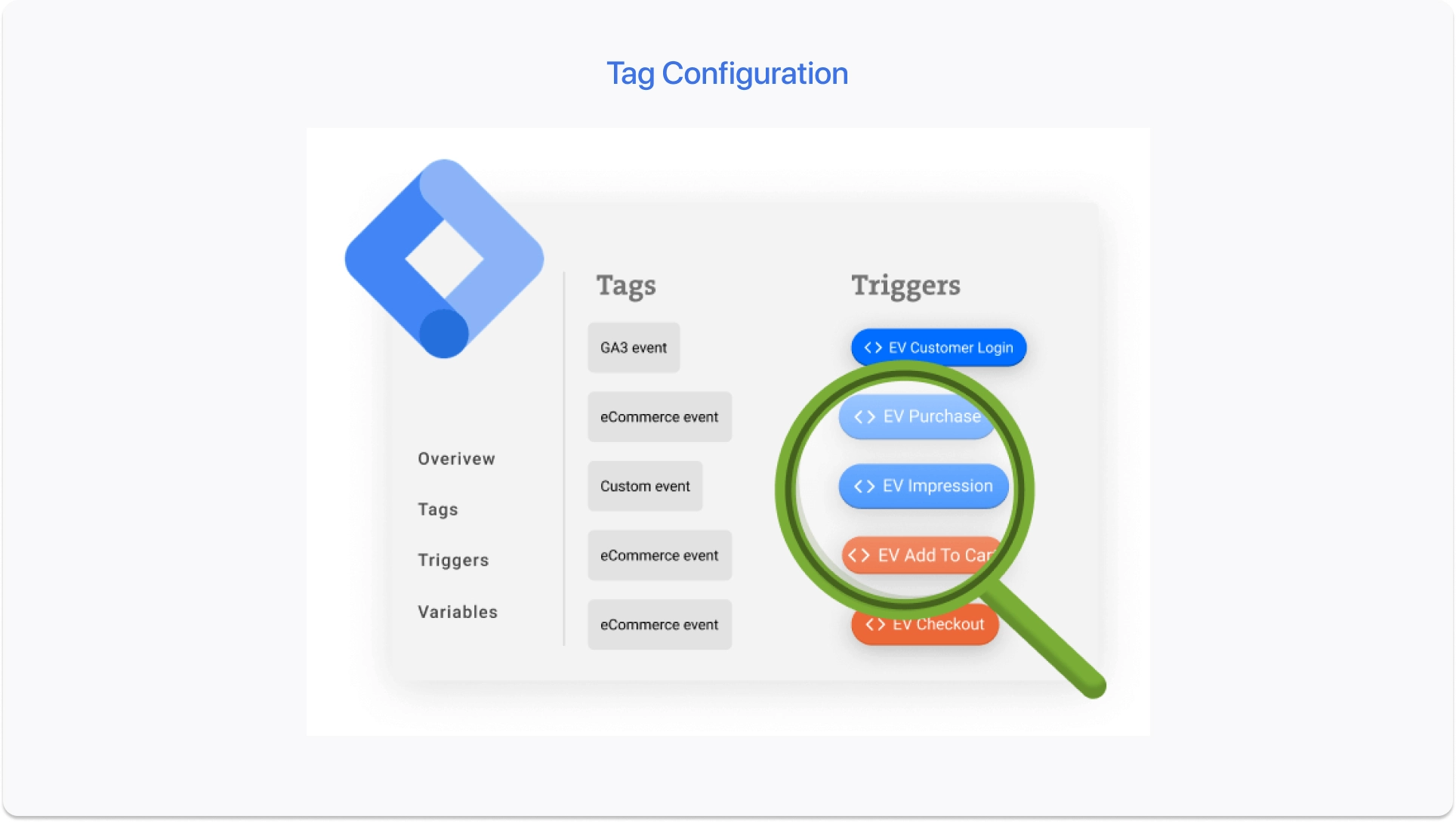 Tag Configuration