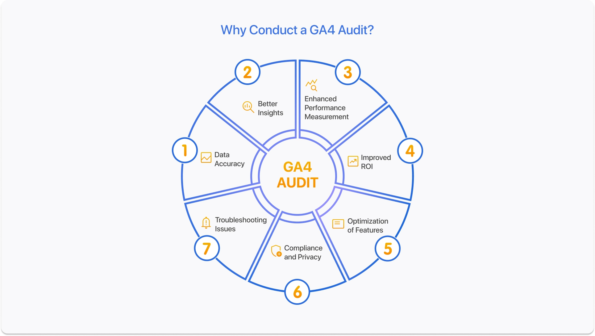 Key Reasons for a GA4 Audit