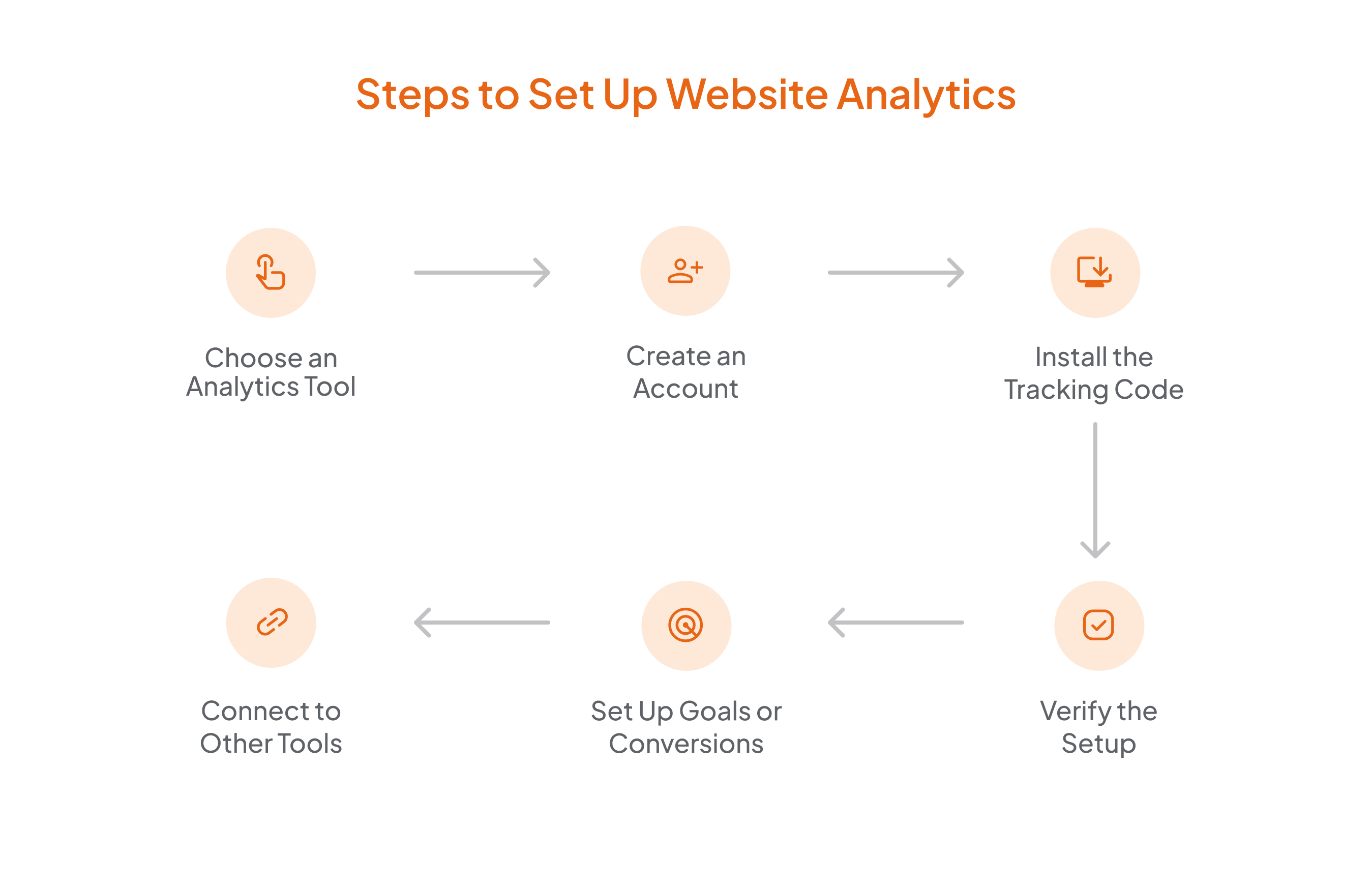 How to Setup Website Analytics