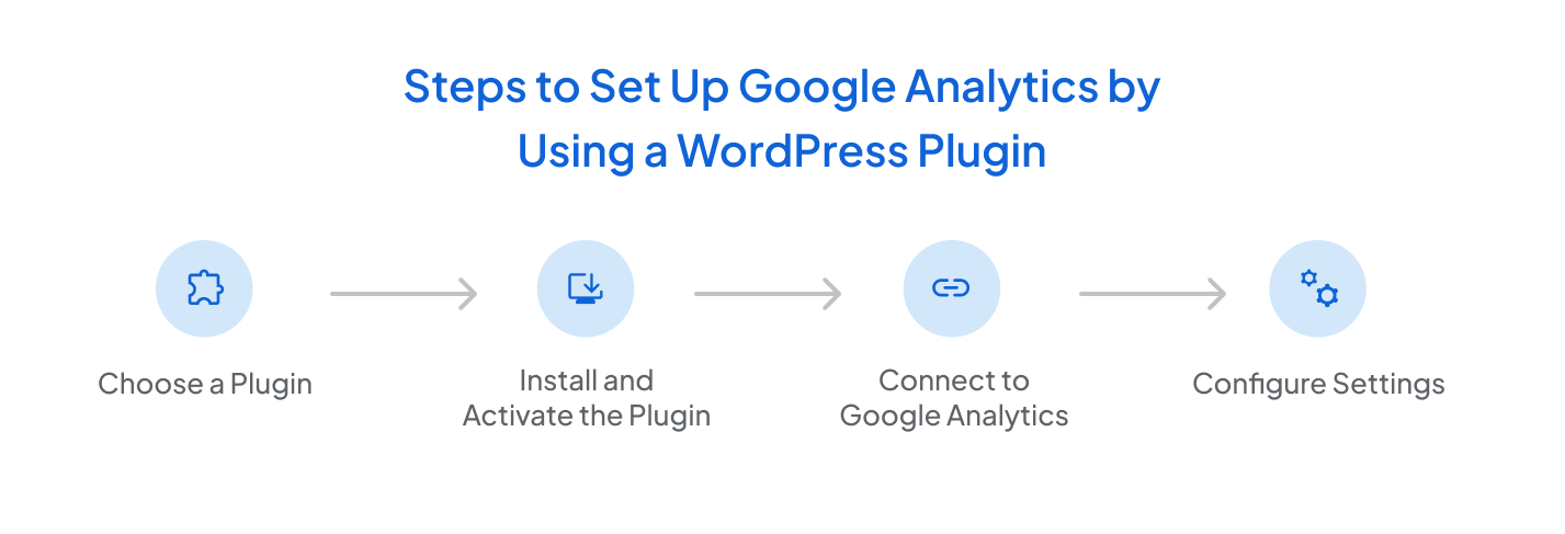 Using a WordPress Plugin (Recommended for Beginners)