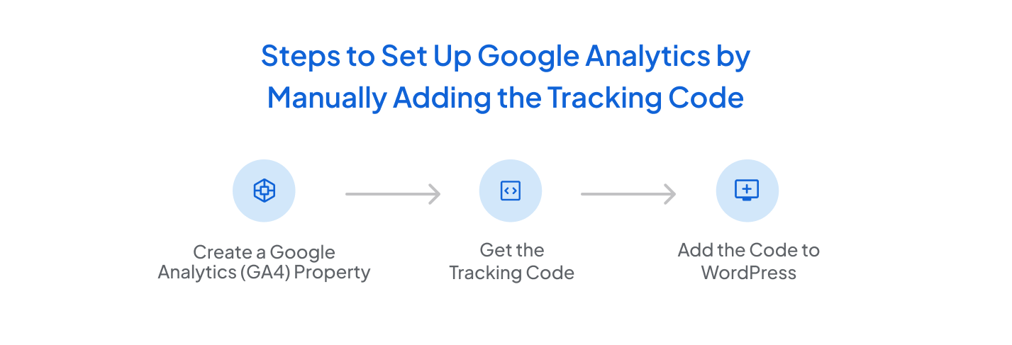 Manually Adding the Tracking Code