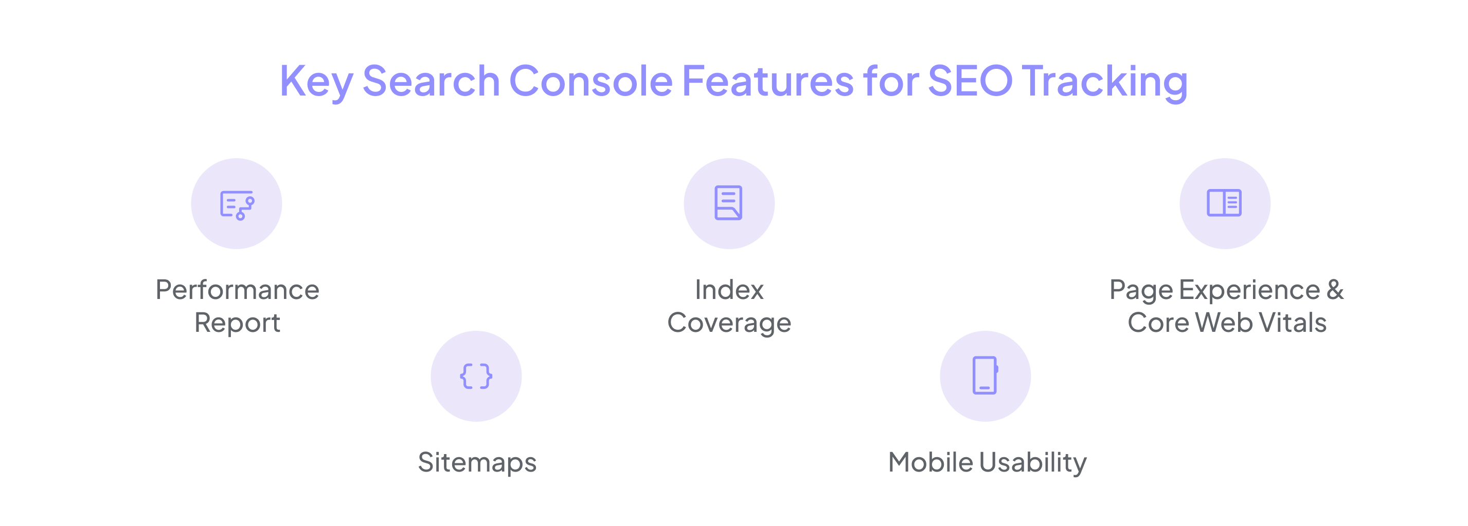 Key Search Console Features for SEO Tracking