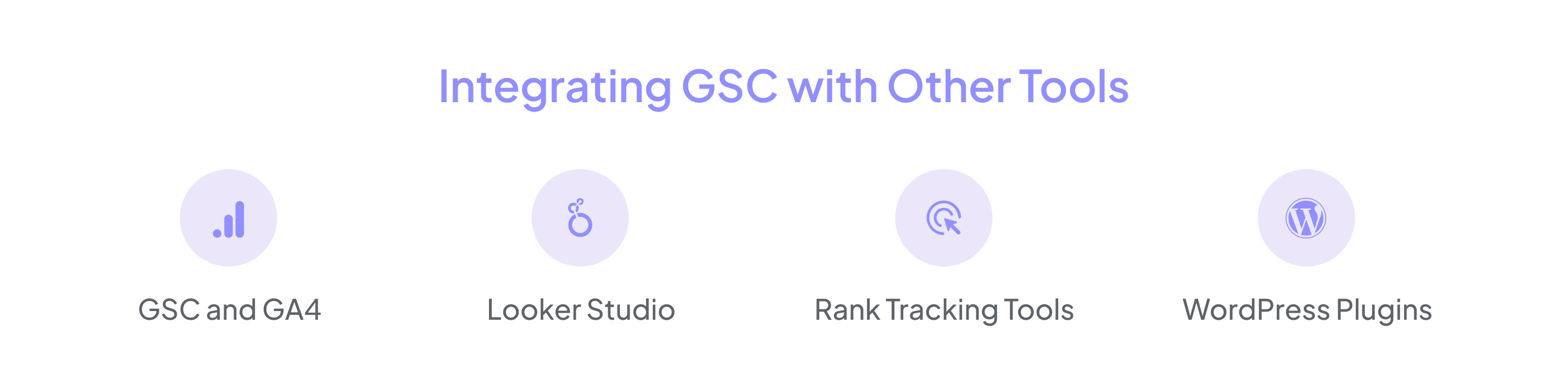 Integrating GSC with Other Tools