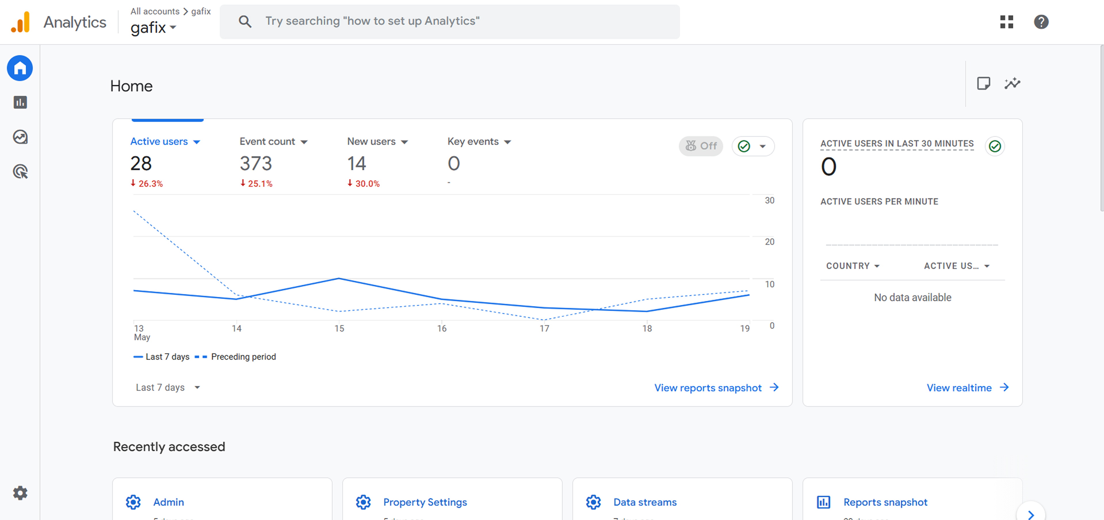 Go to analytics.google.com