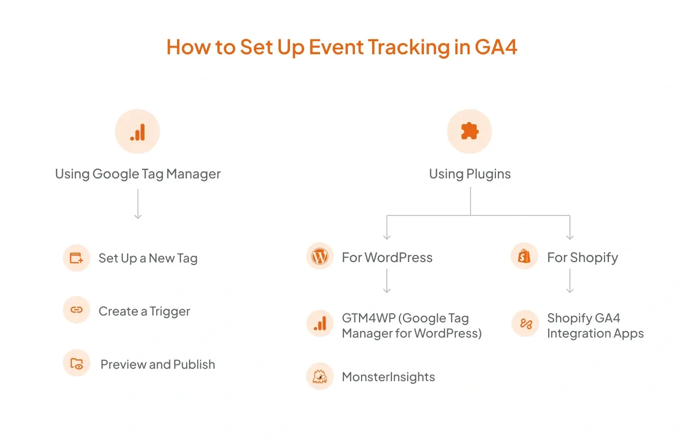 How to Set Up Event Tracking in GA4