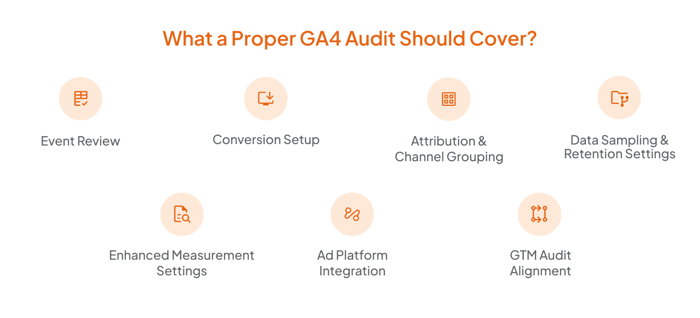 What a Proper GA4 Audit Should Cover?