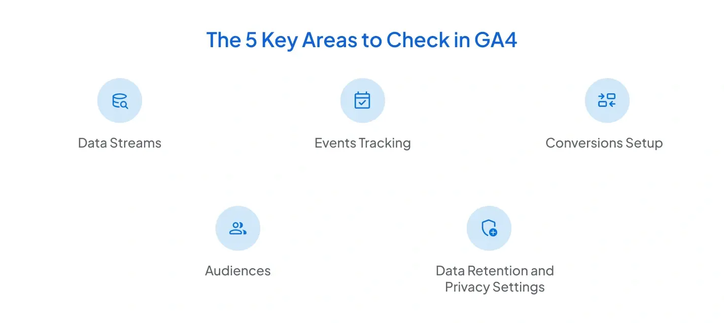 The 5 Key Areas to Check in GA4