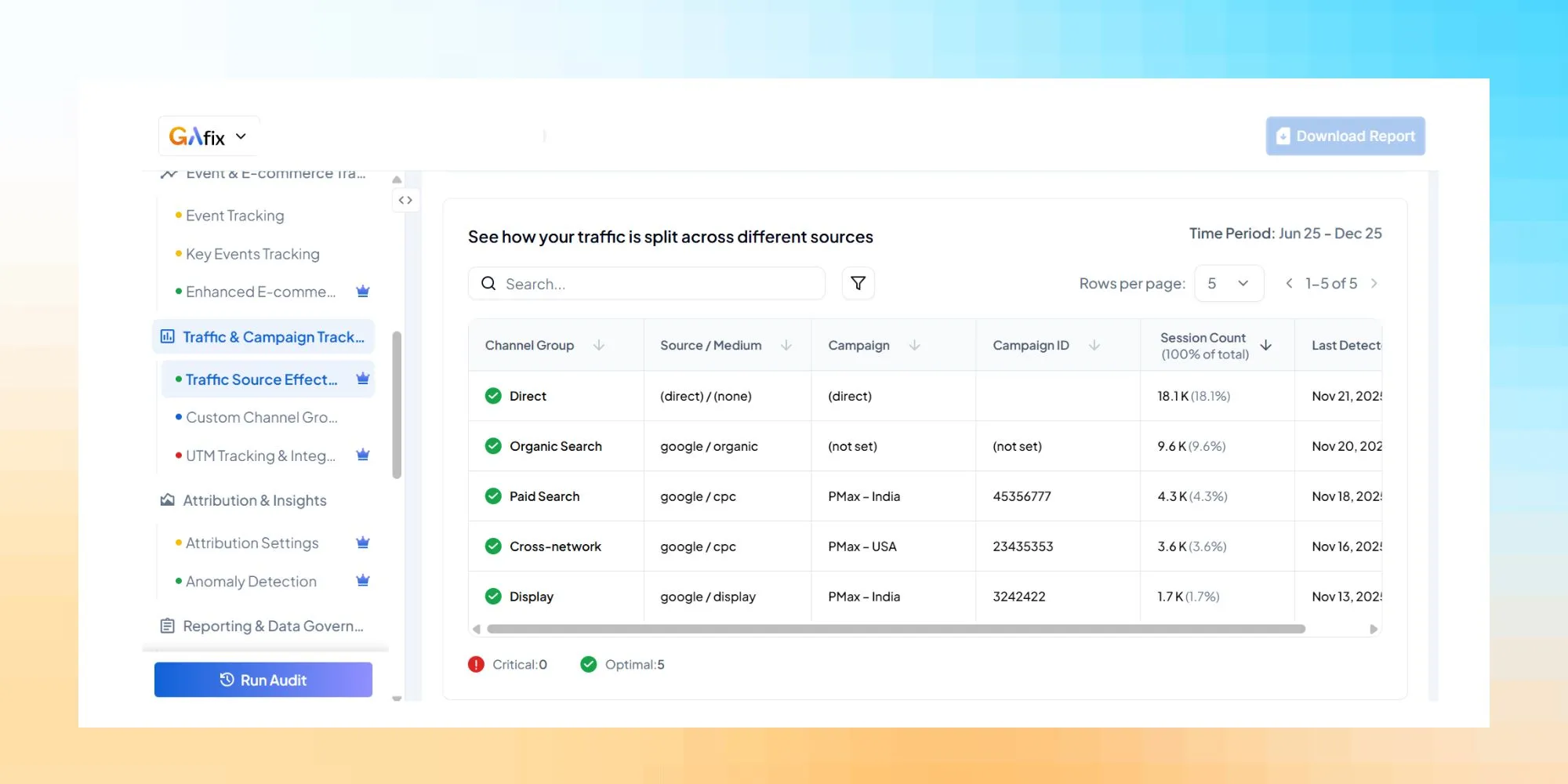 Traffic & Campaign Tracking - Google Analytics 4 audit tool