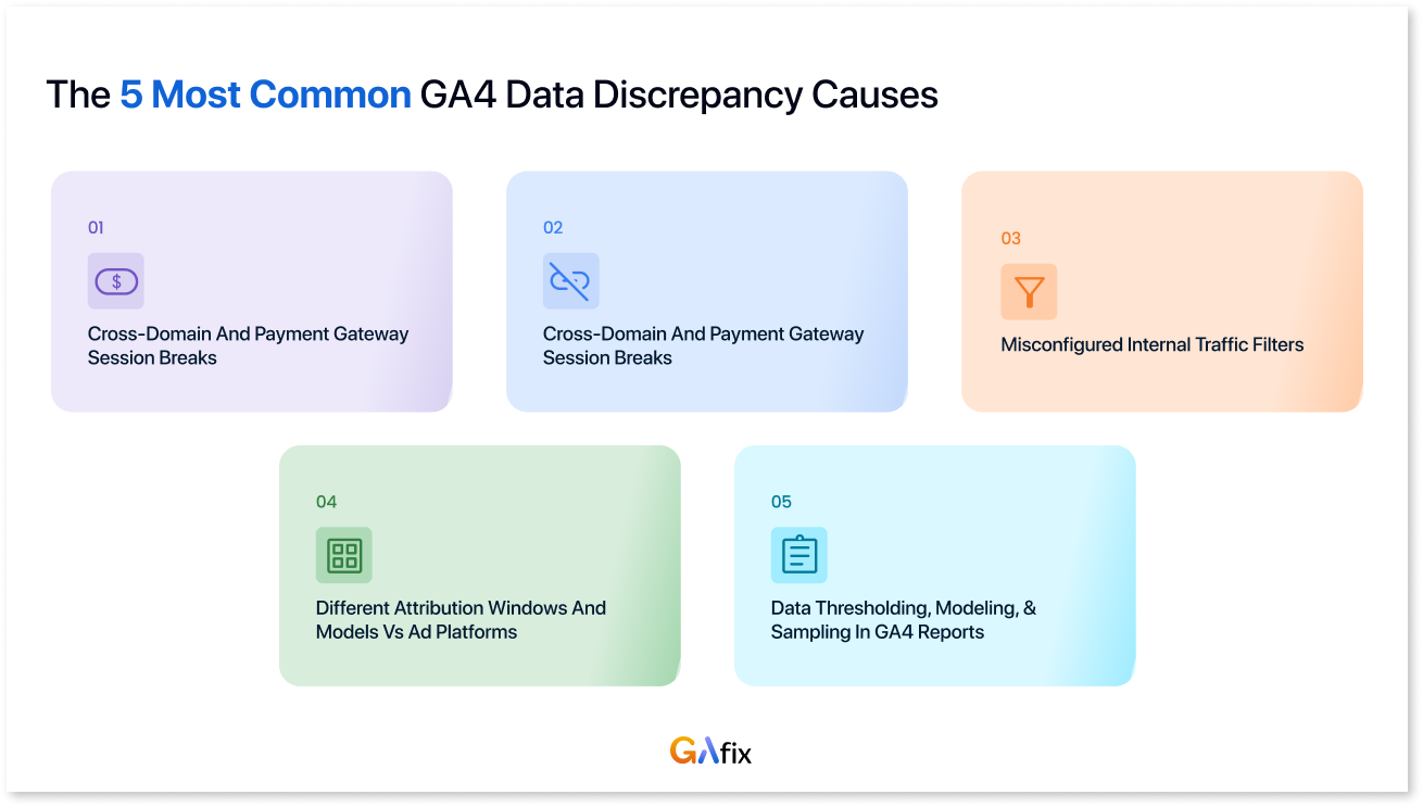 The 5 Most Common GA4 Data Discrepancy Causes