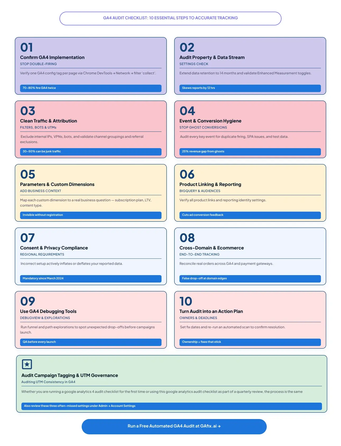 Infographic – GA4 Audit Checklist